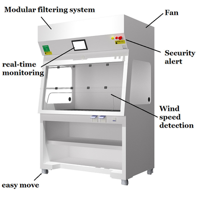 Humo químico endocrino Hood Safety Mobile Fume Cupboard para el laboratorio