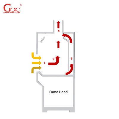 Capilla química del humo del flujo bajo de L000mm, armario de humo del laboratorio de 220V 50HZ
